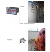 橋機、門機、啟閉機開度儀監(jiān)控