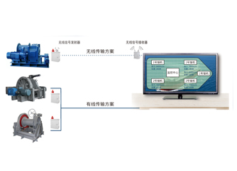 錨機(jī)、絞纜機(jī)監(jiān)測(cè)系統(tǒng)