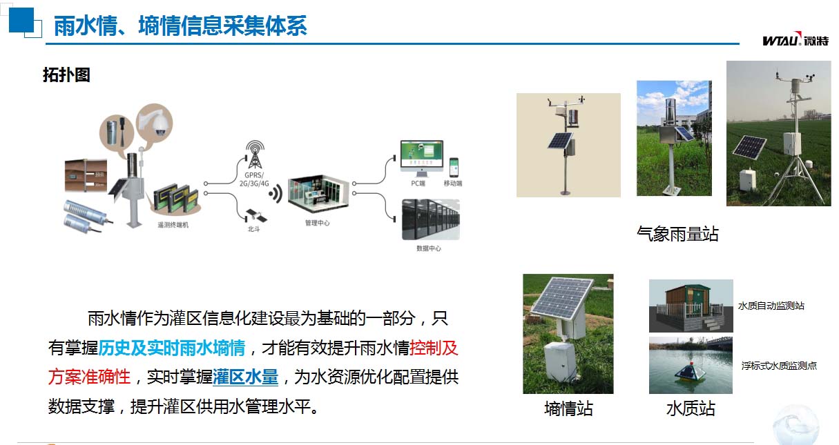 灌區(qū)信息化建設(shè)雨水情、墑情信息采集體系.jpg