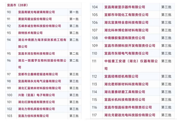 祝賀！微特再入選全國(guó)繼續(xù)支持專精特新“小巨人”企業(yè)