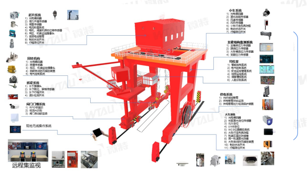 帶你揭秘微特水電站智能門機(jī)應(yīng)用了哪些技術(shù)？